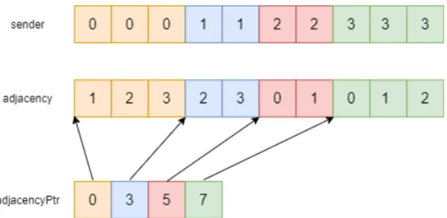 Figure 4.5: Updated version of Figure 4.1, including sender array