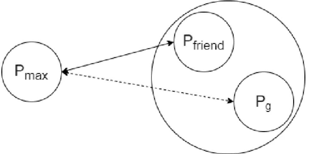 Figure 4.7: Singleton to Non-Singleton pairing