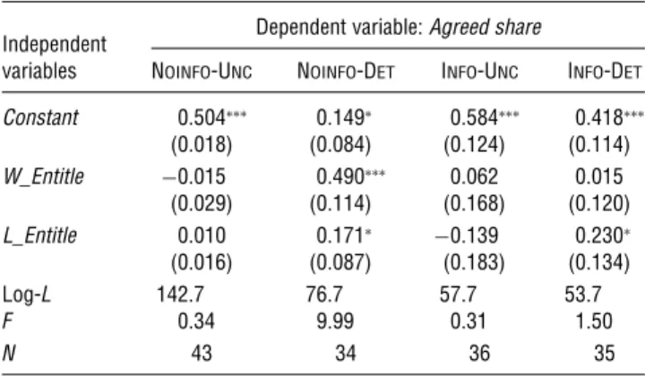 Table 5 Agreements in Each Treatment