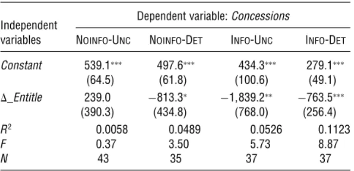 Table A.1 Opening Proposals as a Function of Subjective Entitlements in Each Treatment