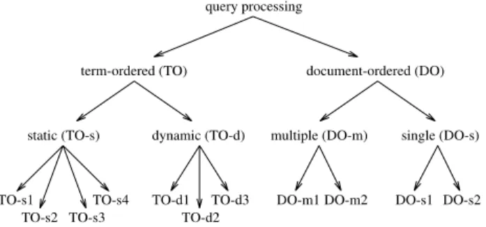 Fig. 1. A classiﬁcation for query processing implementations.
