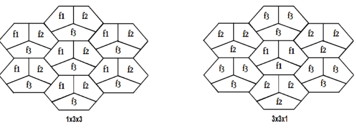 Figure 1.2: Frequency reuse patterns