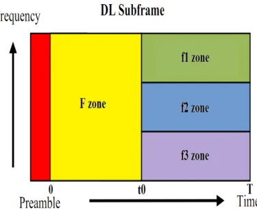 Figure 1.5: DL subframe for FFR scheme