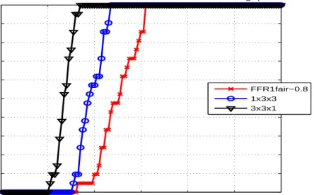 Figure 3.3: CDF of section throughput