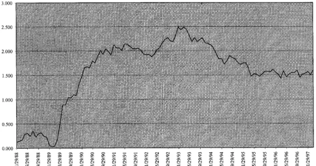 Fig. 2 depicts the cumulative returns in excess of ISE-100 obtained from the MV analysis with two diVerent  estima-tion horizons