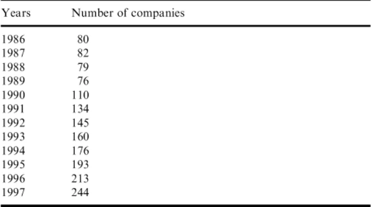 Table A1. Number of companies traded on the ISE