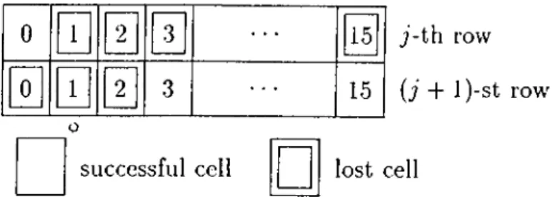 Figure  2.2:  Consecutive  loss  of  18  cells.