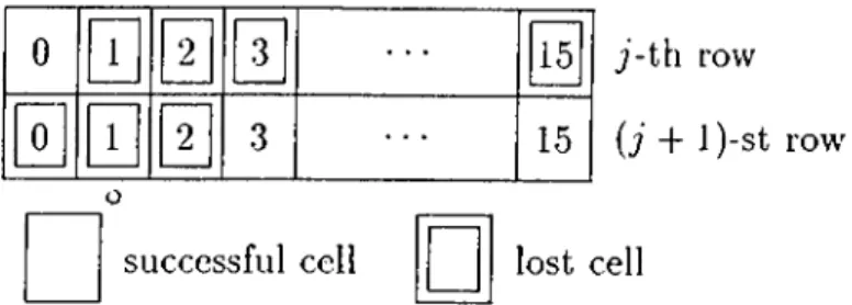 Figure  2.2:  Consecutive  loss  of  18  cells.