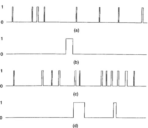 Figure  3.3:  Some  typical  cell  stream  realizations  over  200-slot  periods  for  the  following  offered  loads  and  clustering  coeflicients:  (a)  pi  =   0.05,  c  =   1.2;  (b)  Pi  =   0.05,  c  =   1.9;  (c)  pi  =   0.1,  c  =   1.2;  and  (d
