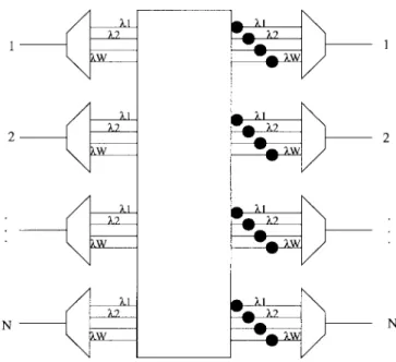 Fig. 2. Wavelength interchanging crossconnect (WIXC).