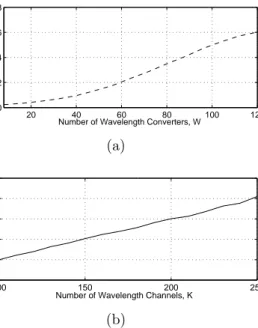 Figure 2.3: Computation times for (a) with respect to varying W for K = 128 (b) with respect to varying K when W = 80