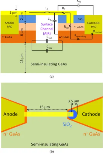 Fig. 1. A schematic of cross-sectional (a) and top view (b) of conventional surface-channel planar Schottky diode.