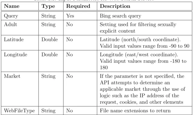 Table 3.3: Input Parameters for Web Search Service