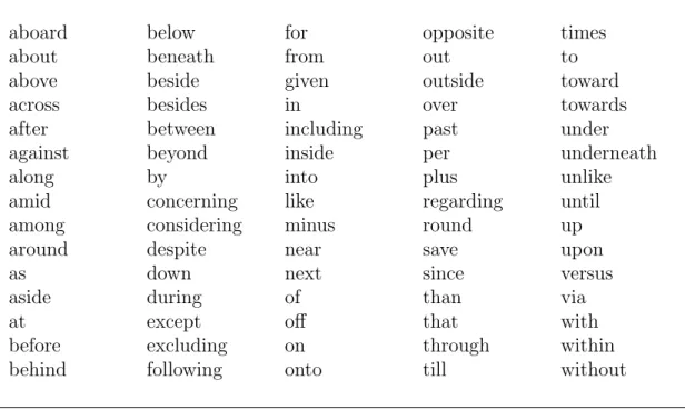 Table 3.6: List of Frequently Used Prepositions