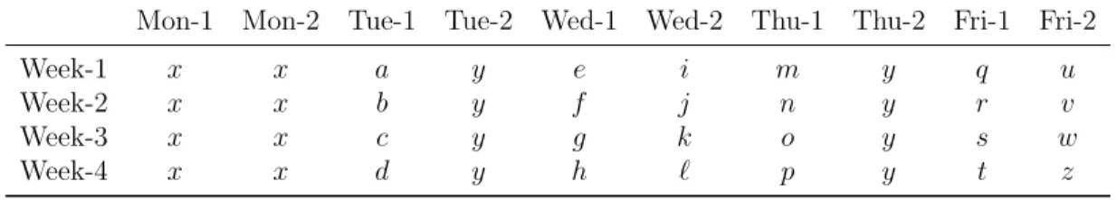 Table 5.4: Schedule of solution B 0