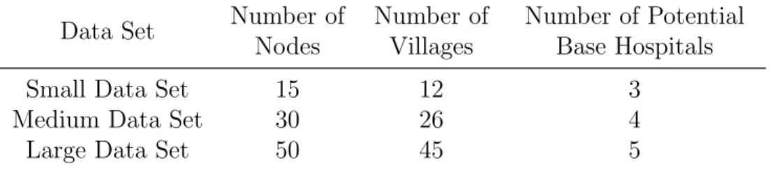 Table 6.1: Specifications of the Data Sets