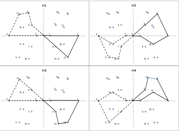 Fig. 3. PVRP optimal solution for instance  p14  from the literature (cost = 954.81). 