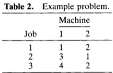 Table 2.  Example problem. 