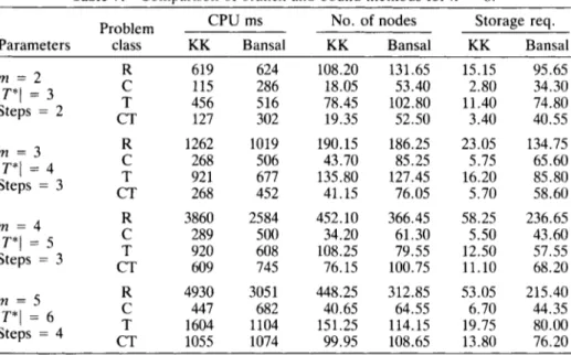 Table 6.  Problem  classes. 