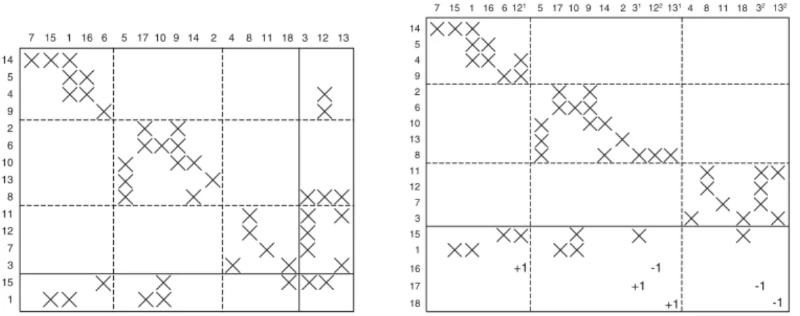 Fig. 3.1 . Column-splitting process.