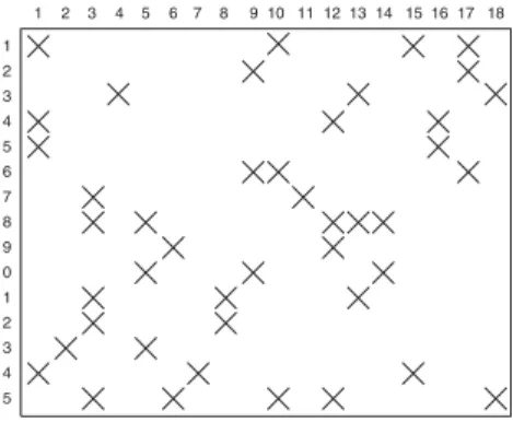 Fig. 4.2 . (a) Bipartite graph representation B A of the sample A matrix given in Figure 4.1 and 3-way partitioning Π V S of B A by vertex separator; (b) 3-way DB form A DB of A induced by Π V S .