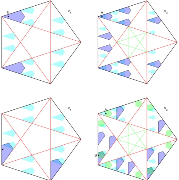 FIG. 22. Perpendicular space images establishing the independence of type-4 LS. Blue, cyan, and green regions correspond to type-4, type-3, and type-1 LSs, respectively