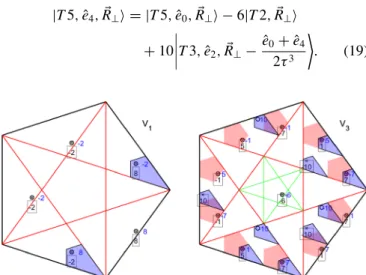 FIG. 25. A type-3 (framed) and a type-2 (unframed) state. The difference of the two wave functions shown in the Fig