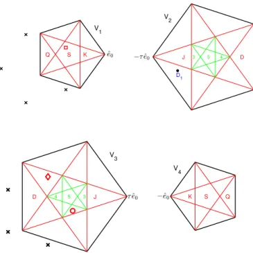 FIG. 2. The four pentagons V 1 to V 4 in perpendicular space.