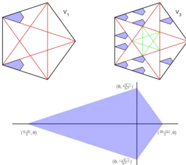 FIG. 7. Allowed areas for the ten points in the support of type-2 LS. Each pentagon is inside a D region and has radius τ −3 .