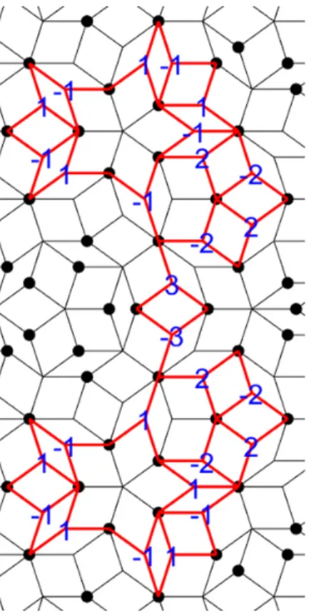 FIG. 12. Allowed areas for the vertices of type-4 LS with ˆe 0