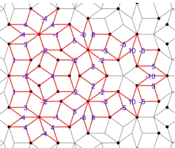 FIG. 17. Type-6 LS has 12 points with index 1 and 29 points with index 3. LS with orientation ˆe 0 is displayed.