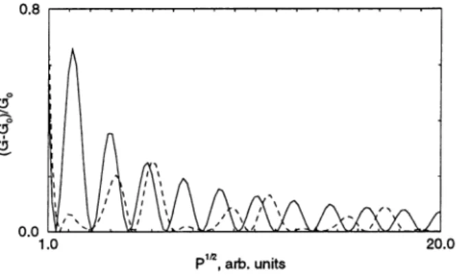 Figure 8 . d.c, conductance of the loop as a fun ction of an a.c . power. Solid line corresponds to At = A2 , th e dashed line to At = O.5A2 .