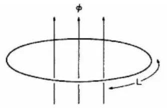 Figure 1.5: Persistent Current in one dimesional metallic loop