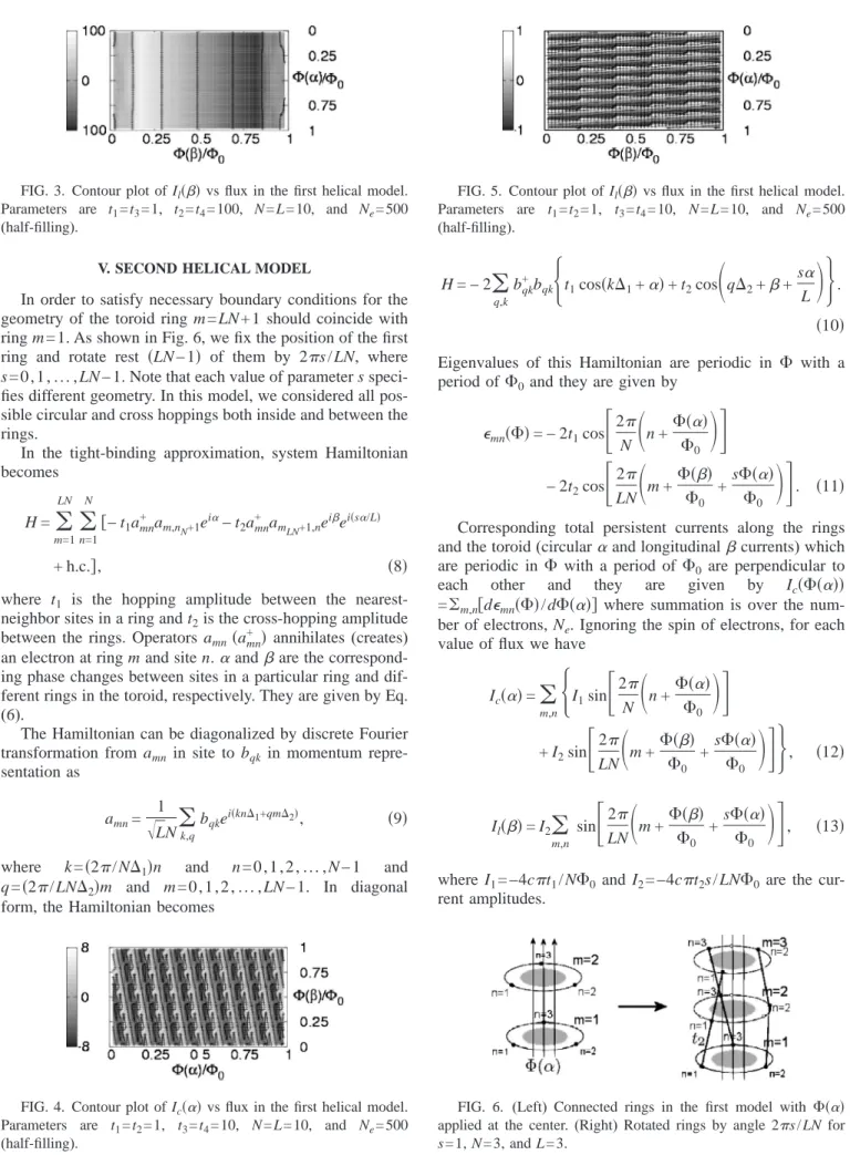 FIG. 5. Contour plot of I l 共␤兲 vs flux in the first helical model.
