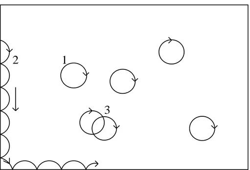 Figure 1. Electron orbits in a magnetic field. 1 - bulk electrons; 2 - surface electrons; 3 - electron orbit perturbed by scattering