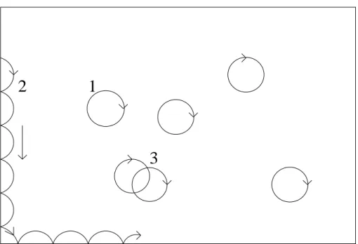 Figure 1. Electron orbits in a magnetic field. 1 - bulk electrons; 2 - surface electrons; 3 - electron orbit perturbed by scattering