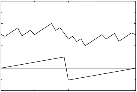 Figure 5. Illustrative examples of persistent current versus Aharonov-Bohm flux dependences taken at N e = 100.