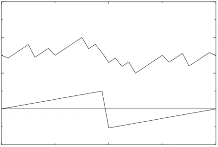 Figure 5. Illustrative examples of persistent current versus Aharonov-Bohm flux dependences taken at N e = 100.