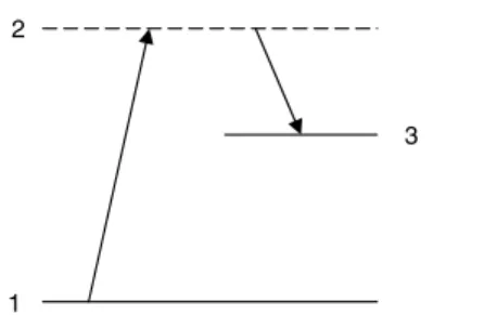 Figure 2. Effective scheme in the existence of strong detuning.