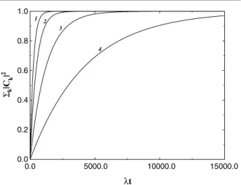 Figure 5. Time evolution of probability (18) to have the persistent entanglement at λ P = 0.001 for (1)  P = 0; (2)  P = ;