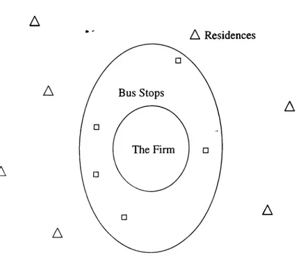 Figure  3.1:  Layer  Diagram  for  Location  Routing  Problems