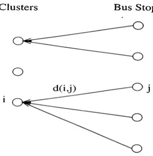 Figure  4.2:  Network  Representation  of the  Clustering  Problem