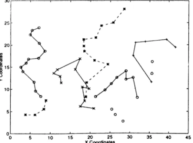 Figure  5.3;  Clusters  Generated  via  Distance  Measure  3