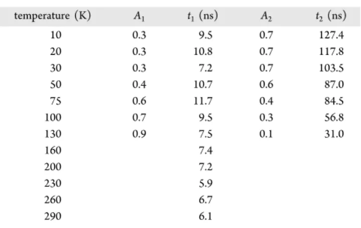 Table 2. Physical Parameters Related to Equations 1 − 3