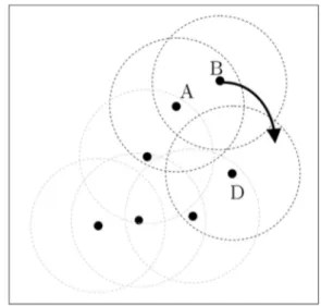 Fig. 5. Node B travels from NW quadrant of A and enters to D's NW quadrant.