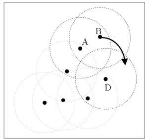Fig. 5. Node B travels from NW quadrant of A and enters to D's NW quadrant.