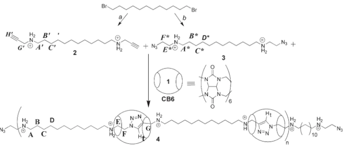 Fig. 1 1 H NMR (400 MHz, D 2 O, 25 uC) spectra of (a) monomer 3, (b) monomer 2, (c) polypseudorotaxane 4 (S: solvent, HOD).