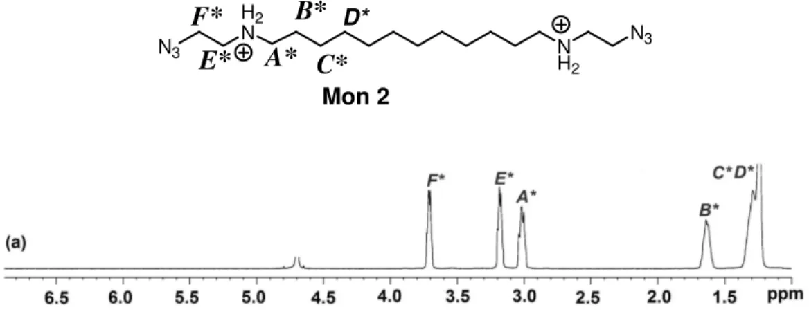 Fig. 2.2- FT-IR and  1 H-NMR Spectrum of Mon 2 