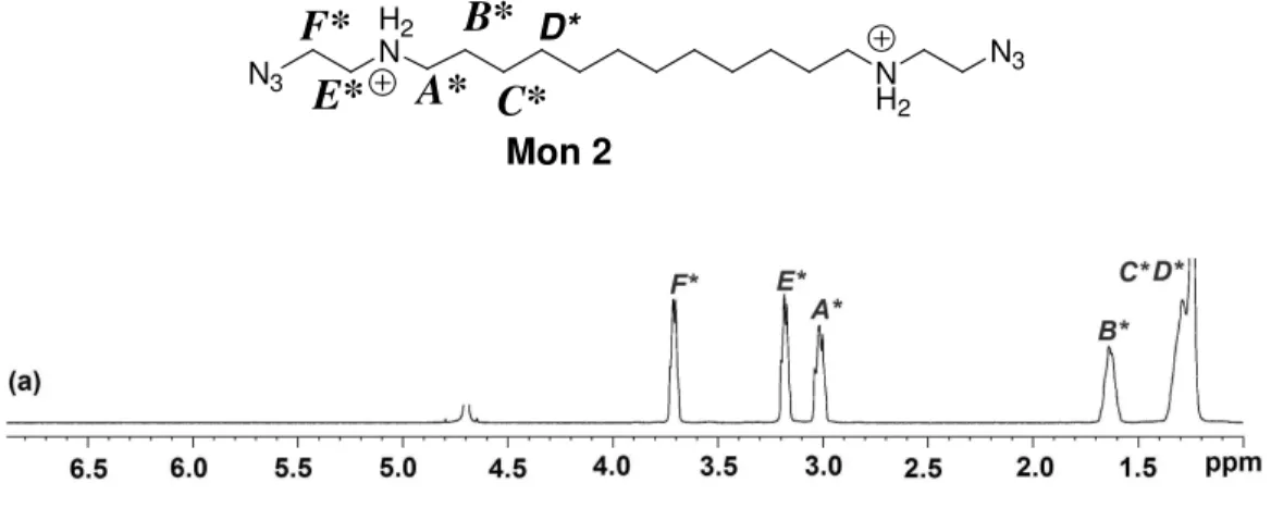 Fig. 2.2- FT-IR and  1 H-NMR Spectrum of Mon 2 