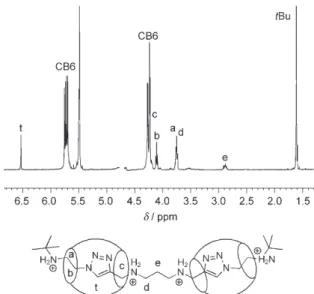 Table 2 gives values for the free energy (DG ° ), entropy (DS ° ), and enthalpy (DH ° ) of the acid-induced shuttling of CB6 units from state III to state I, which were derived by using the Eyring equation from the results of the 1 H NMR spectroscopy kinet